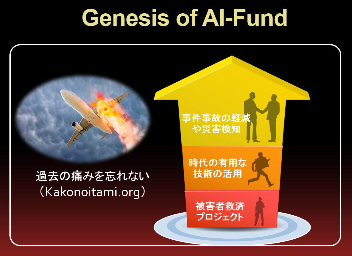 設立の起源を表す画像